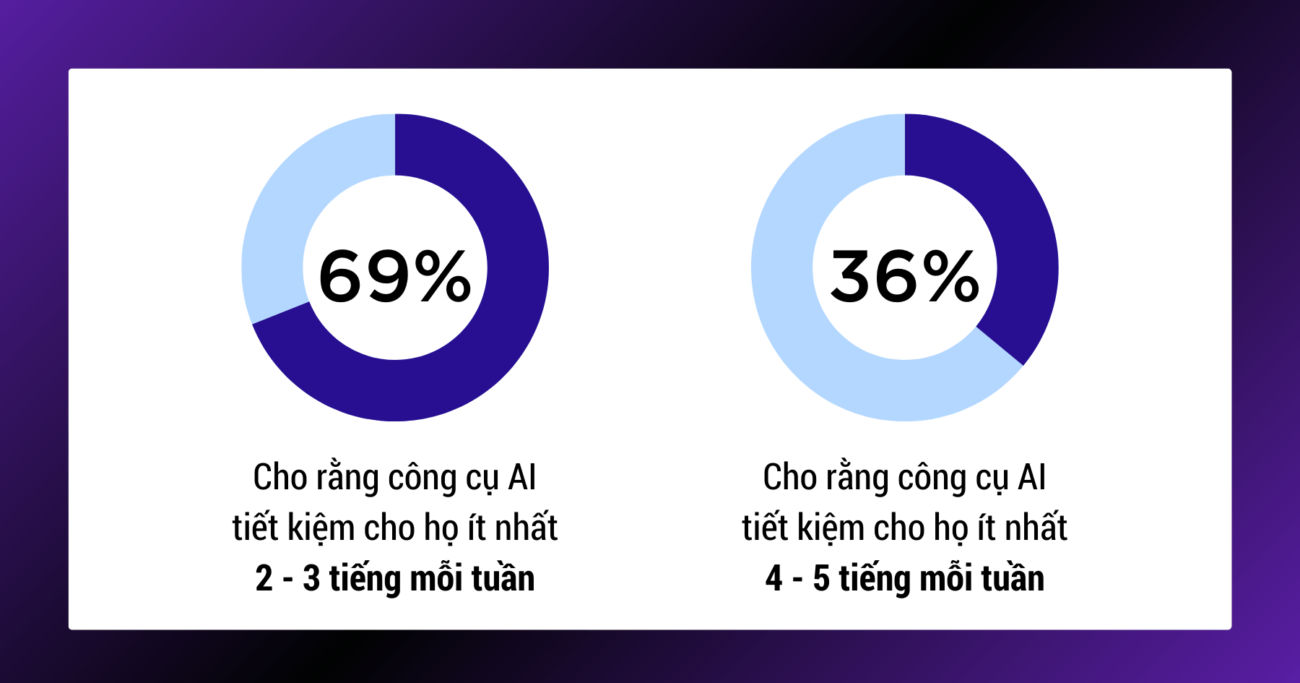 Báo cáo về trí tuệ nhân tạo (AI)