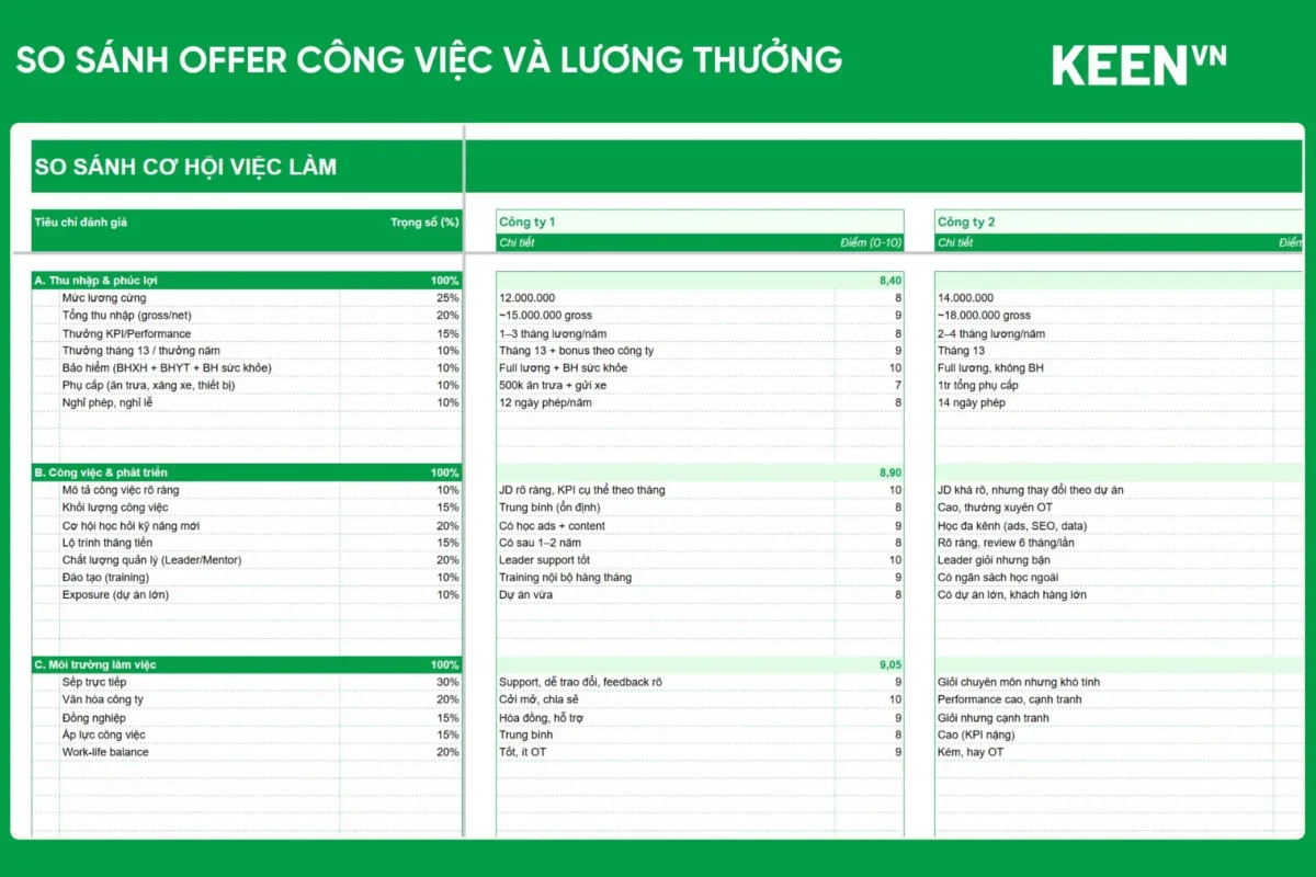 [GS-PLAN-017] Bảng so sánh Offer Công việc và Lương thưởng (So sánh cơ hội việc làm) Google sheet 1