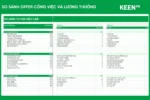 [GS-PLAN-017] Bảng so sánh Offer Công việc và Lương thưởng (So sánh cơ hội việc làm) Google sheet 1