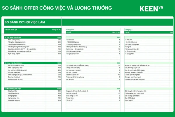 [GS-PLAN-017] Bảng so sánh Offer Công việc và Lương thưởng (So sánh cơ hội việc làm) Google sheet 1