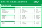 [GS-PLAN-017] Bảng so sánh Offer Công việc và Lương thưởng (So sánh cơ hội việc làm) Google sheet 2