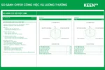 [GS-PLAN-017] Bảng so sánh Offer Công việc và Lương thưởng (So sánh cơ hội việc làm) Google sheet 3