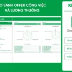 [GS-PLAN-017] Bảng so sánh Offer Công việc và Lương thưởng (So sánh cơ hội việc làm) Google sheet