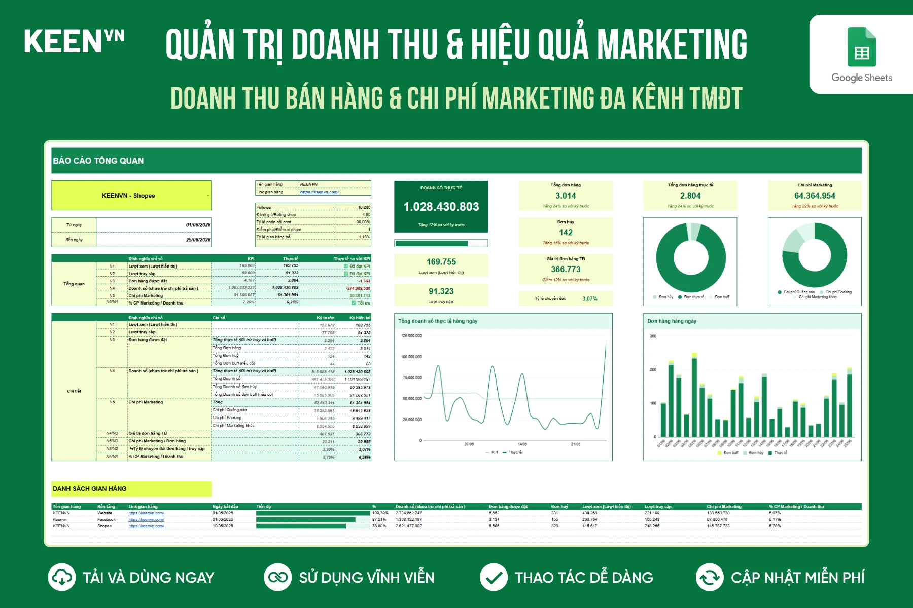 [GS-BUS-006] Quản trị và Báo cáo Doanh thu bán hàng & Hiệu quả Marketing đa kênh (TMĐT)