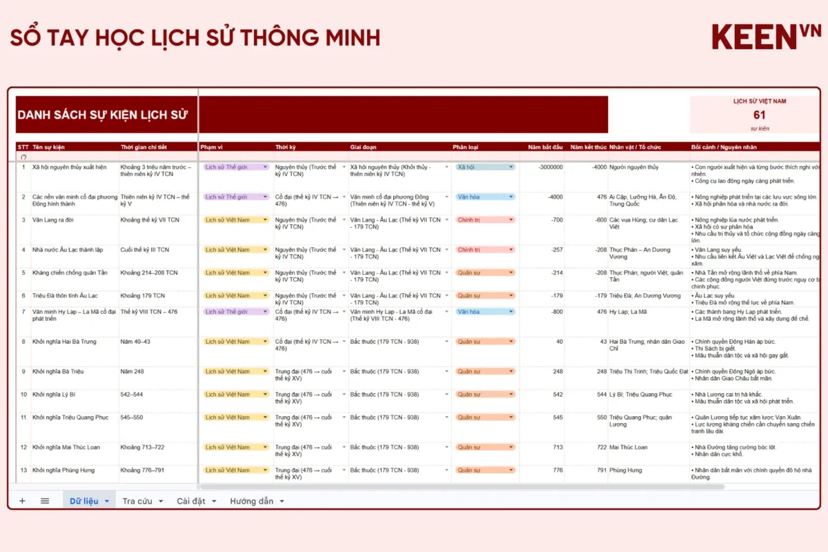 [GS-EDU-003] Mẫu Sổ tay Học lịch sử - Hệ thống hóa Kiến thức, Tra cứu, Trực quan hóa Sự kiện bằng Timeline 1