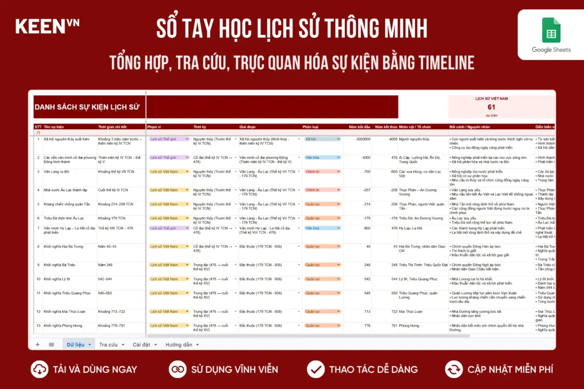 [GS-EDU-003] Mẫu Sổ tay Học lịch sử - Hệ thống hóa Kiến thức, Tra cứu, Trực quan hóa Sự kiện bằng Timeline